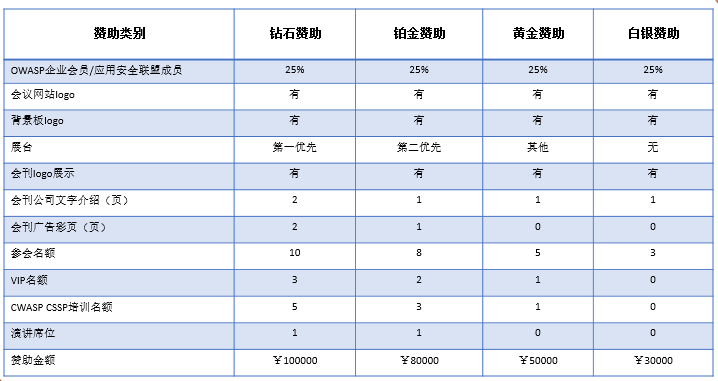 赞助方案1