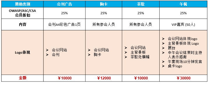 赞助方案2